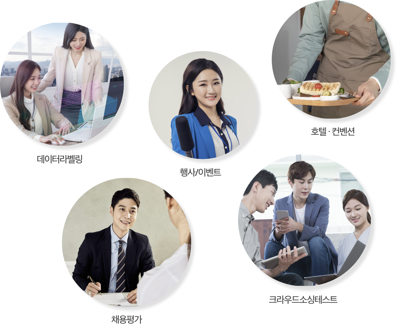 데이터라벨링, 이벤트, 채용평가, 크라우드소싱테스트, 호텔·컨벤션